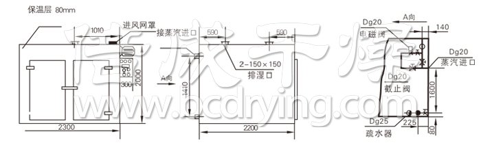 熱風(fēng)循環(huán)烘箱結構示意圖