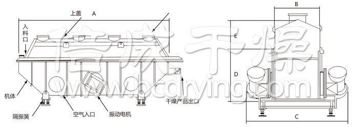 振動(dòng)流化床干燥機